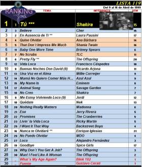 Ranking 119 de 1999